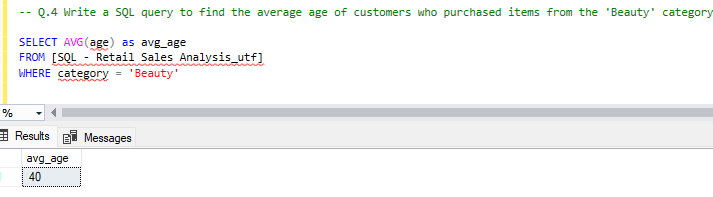 Average age of Beauty customers