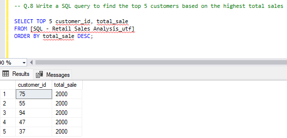 Top 5 customers by sales